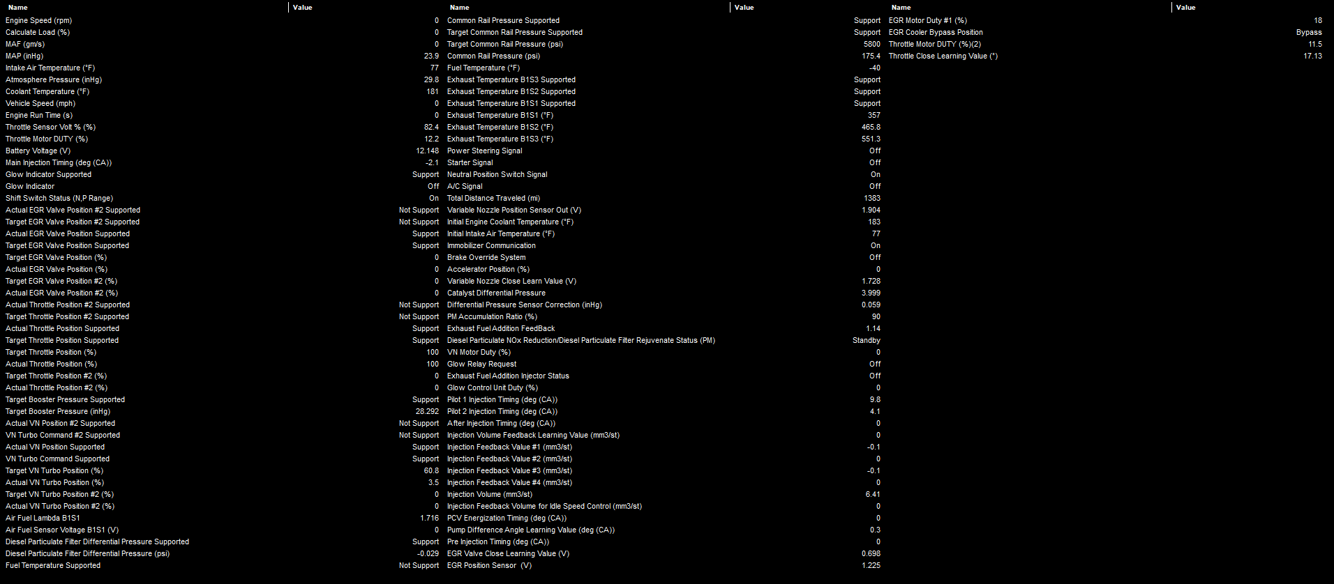 Sample scan data